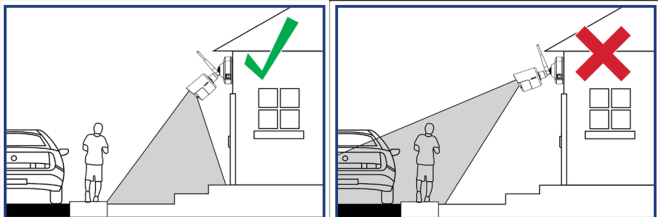 How to Secure Your Home