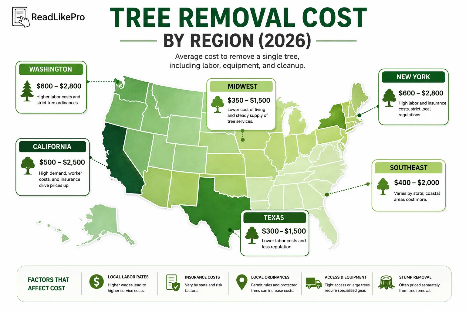 Tree Removal Cost in 2026: Real Prices, Hidden Fees, and How to Avoid Overpaying 4 Tree Removal Cost by State